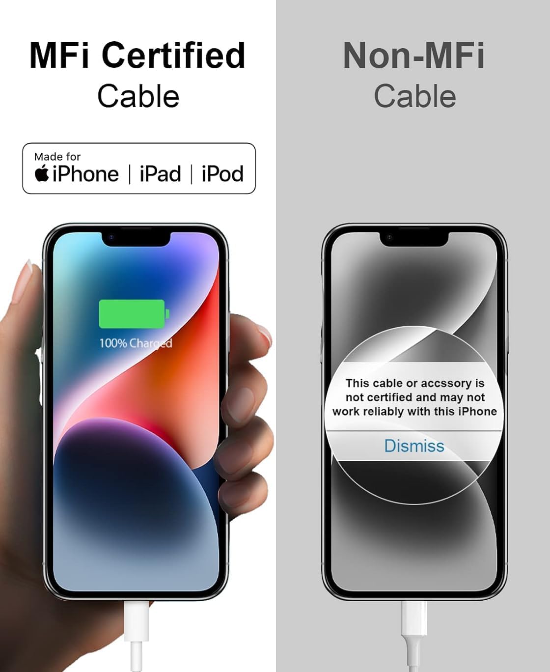 iPhone XR Charger – Original USB-C to Lightning Fast Charging Cable