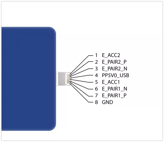 Tristar Tester Version 3.0 (SmartMod Pro)