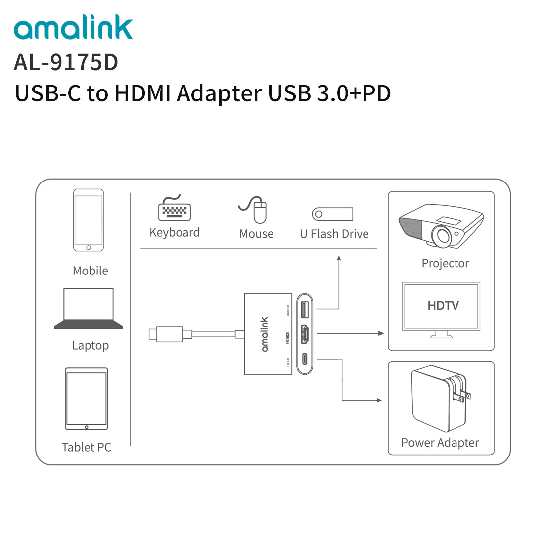 3 in 1 USB 3.0 Hub For Laptop Adapter PD Charge 3 Ports Dock Station HDMI Notebook Type-C Splitter (9175D)