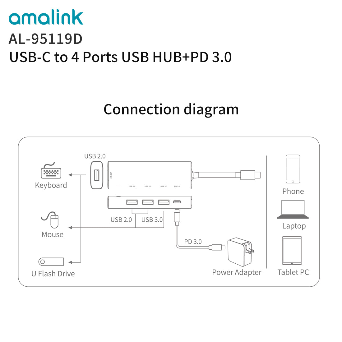 USB C to Multi USB Ports Hub 1XUSB 3.0 / 3XUSB 2.0 / 1XPD 3.0 Adapter Dock for PC Type C USB Splitter Dock (95119D)