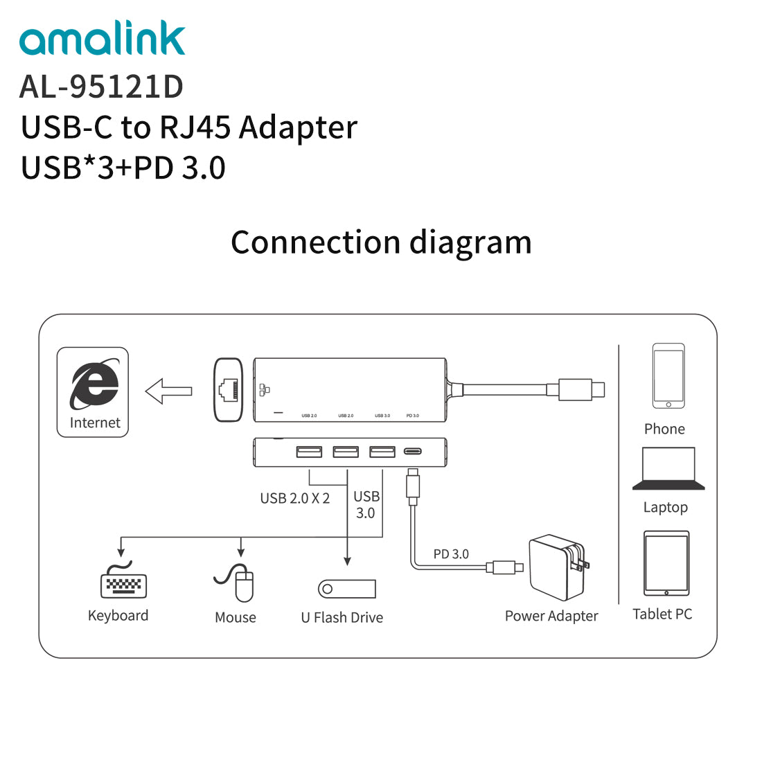 5 in 1 Docking Station RJ45 Compatible With USB 3.0, 2,0 & PD For Laptop Adapter PC Computer Hub (95121D)