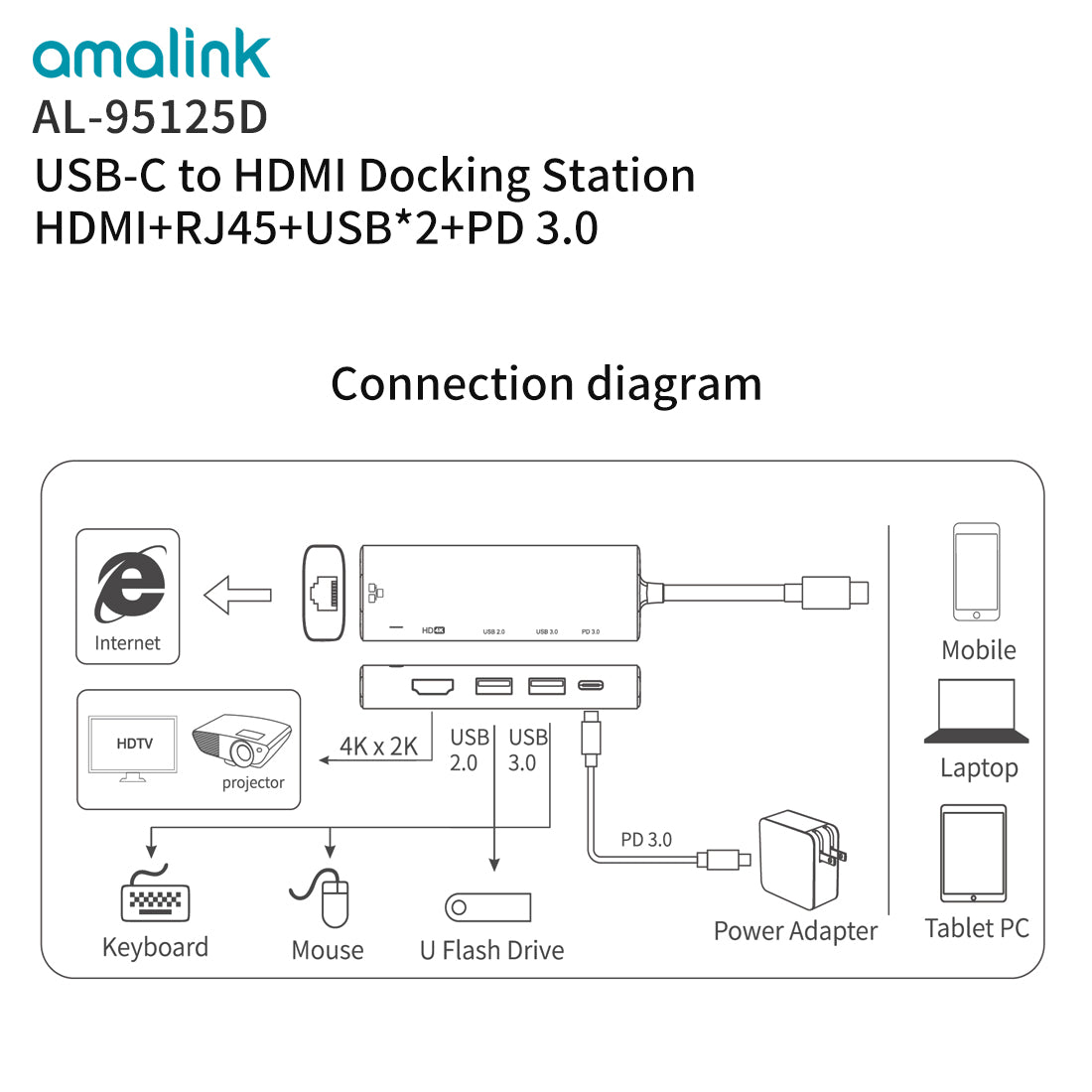 Docking Station USB Type C To HDMI & RJ45 Compatible Adapter With Multi USB Ports (95125D) PD 3.0 For Laptop